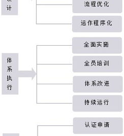 醫(yī)療器械質(zhì)量管理體系咨詢服務(wù) 企業(yè)合規(guī)與市場準(zhǔn)入的護(hù)航者