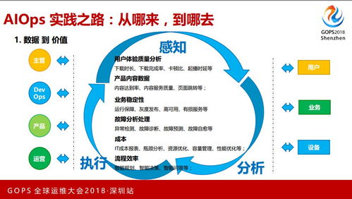 億級用戶百TB級數據的AIOps技術實踐之路 數據處理服務的增強與演進
